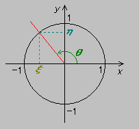 三角関数の説明図